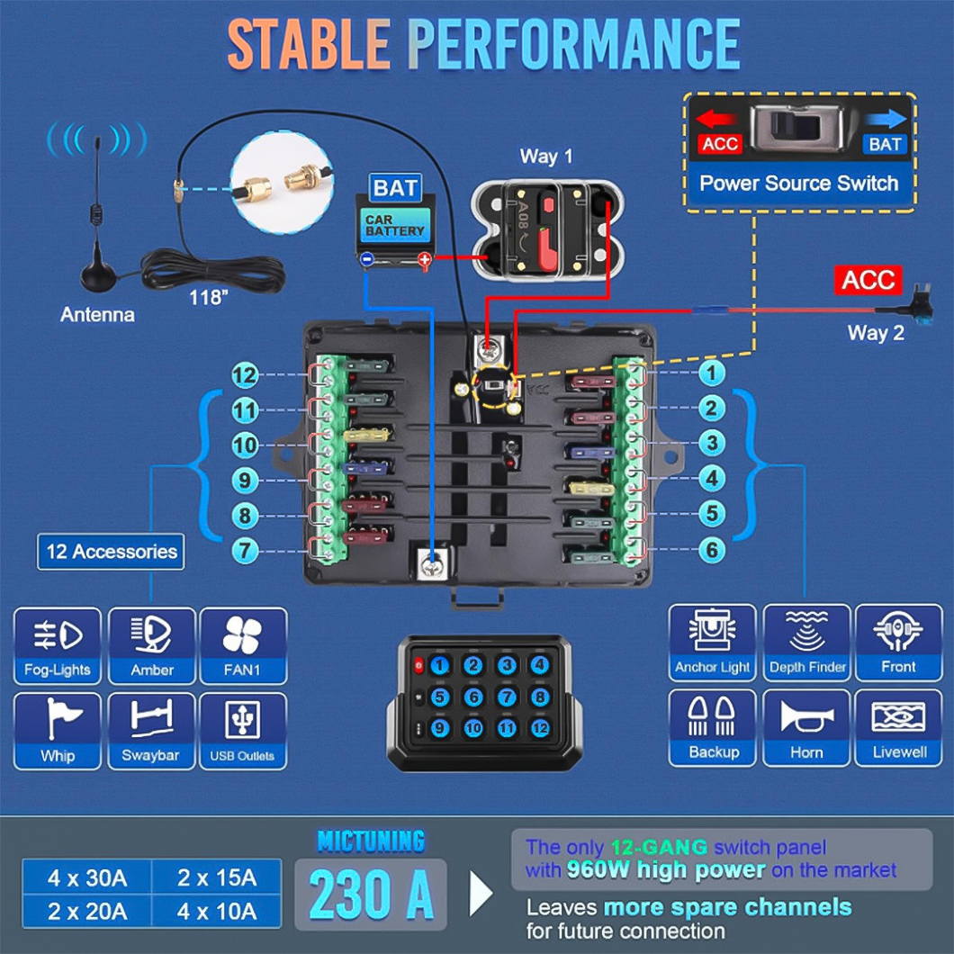 12 Gang 12V Car Switch Panel Switch LED Backlight Waterproof IP65 Control Panel Switch Link to Mo...