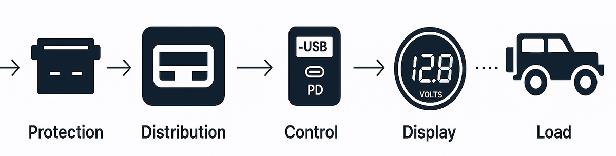 RV-&-Off-Road-System-Topology RV-&-Off-Road-System-Topology