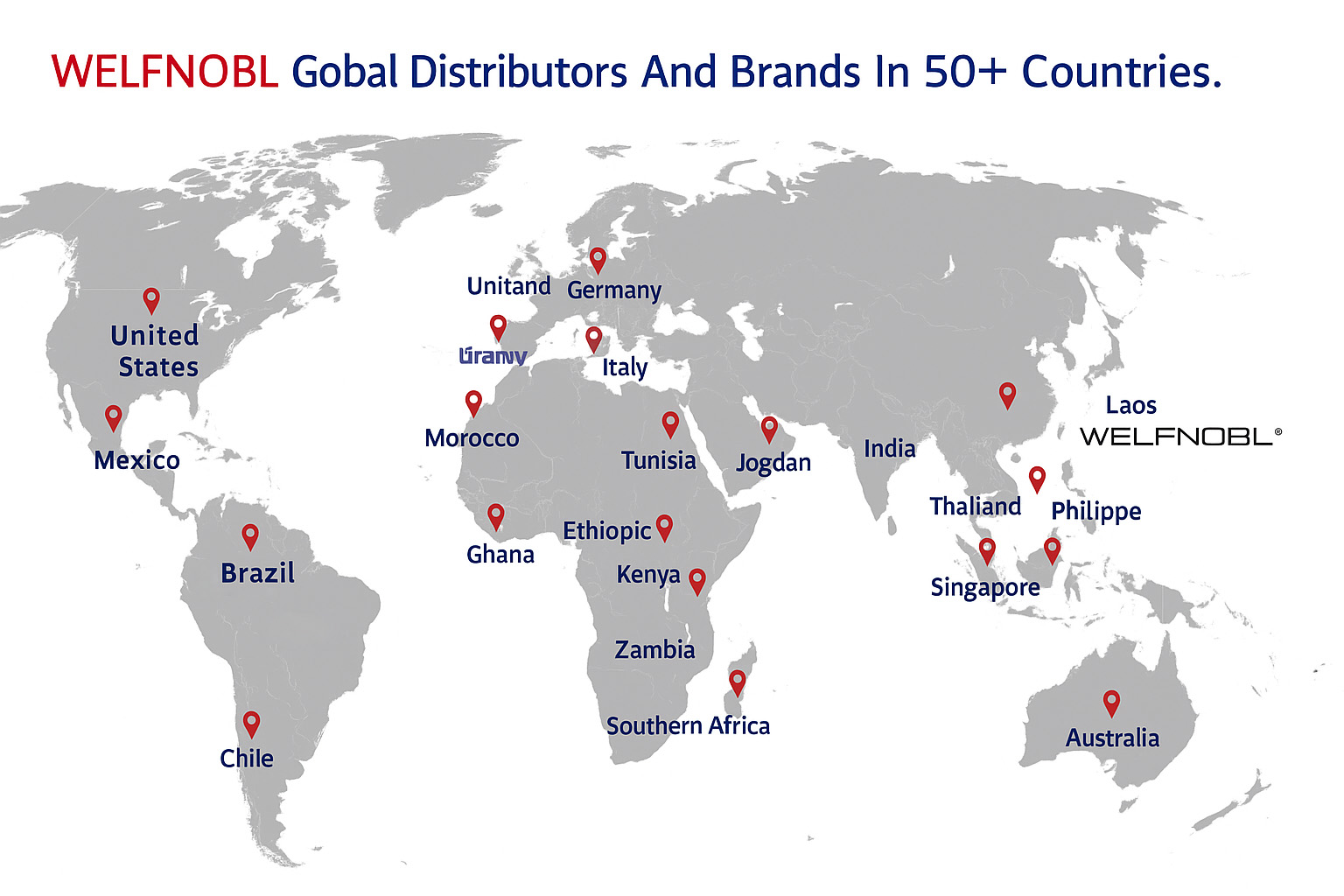 Global Market